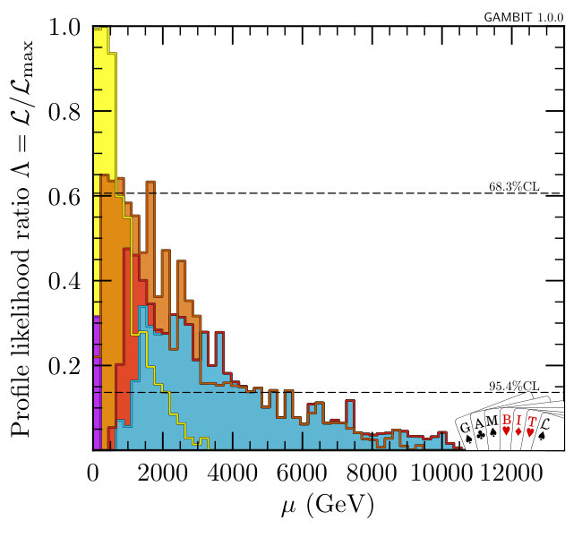 Figure 31