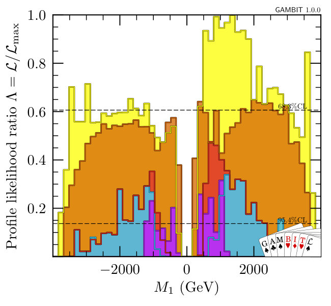 Figure 32