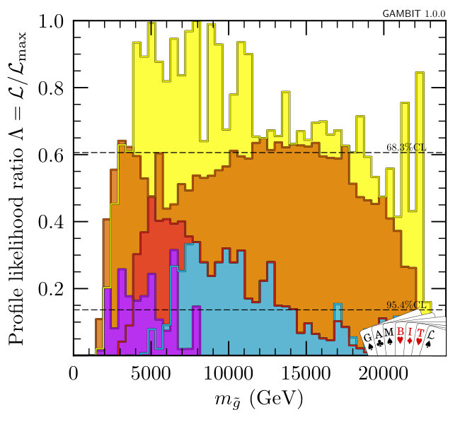 Figure 33