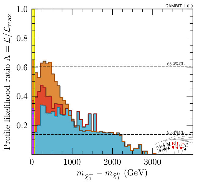 Figure 34