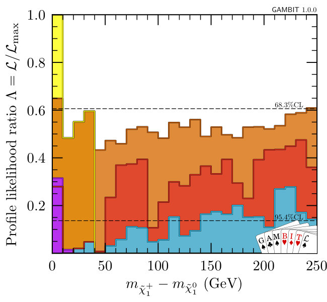 Figure 35