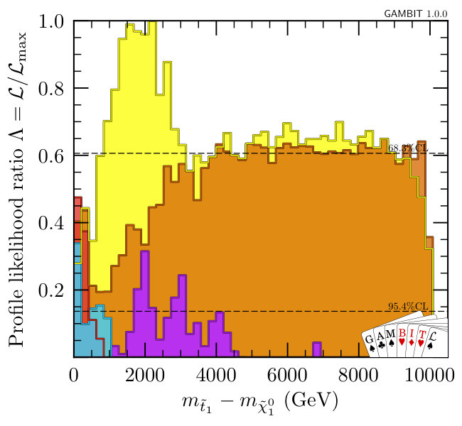 Figure 36