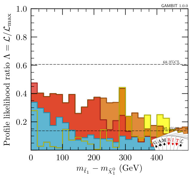 Figure 37