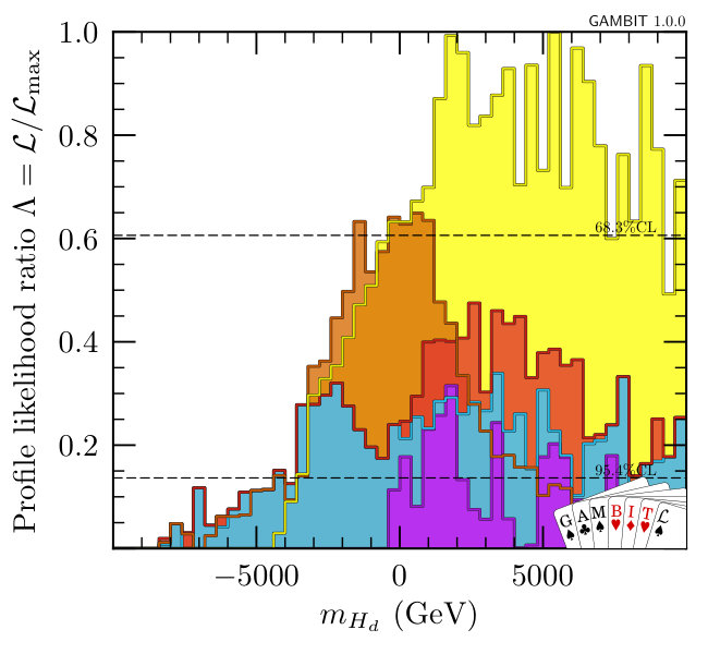 Figure 38