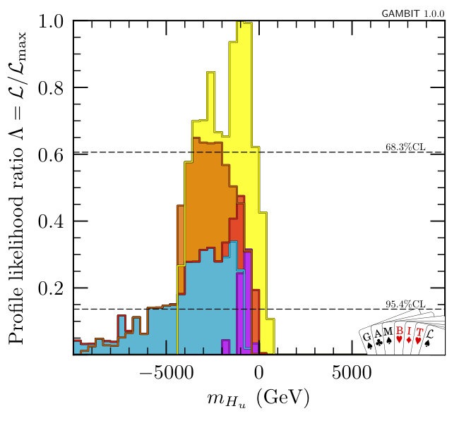 Figure 39