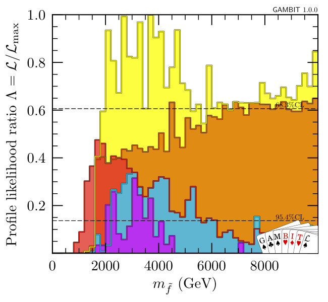 Figure 40