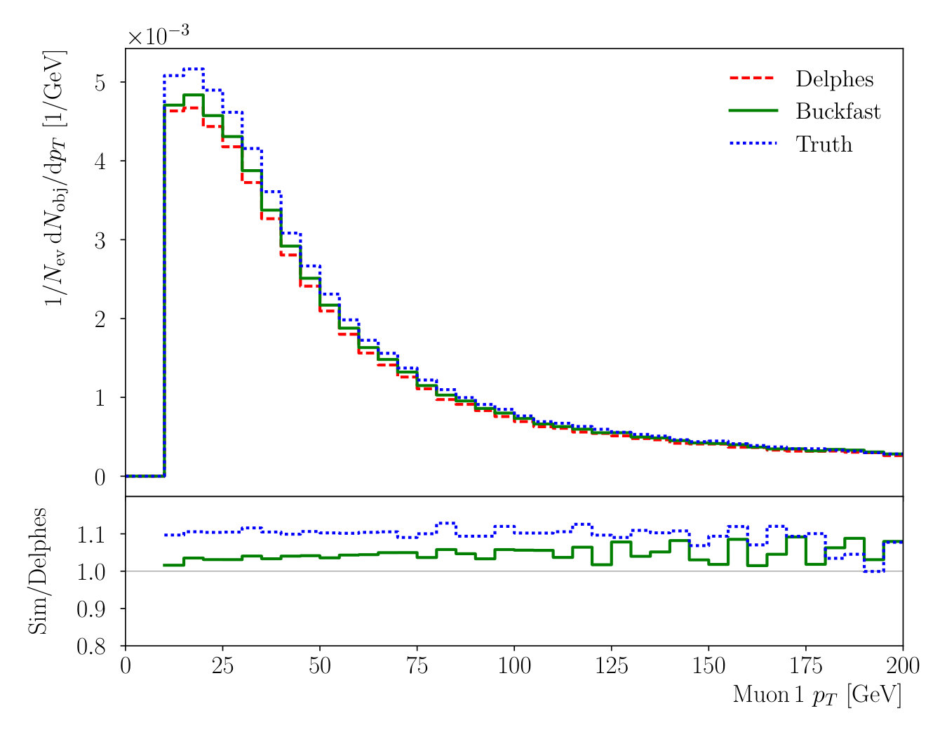 Figure 12