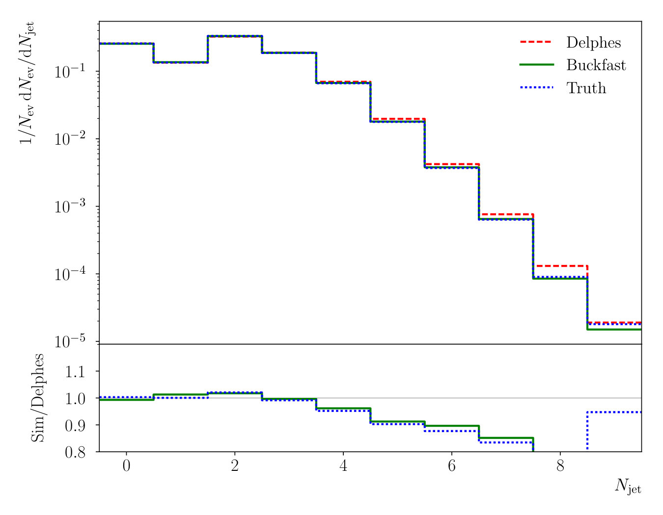 Figure 13