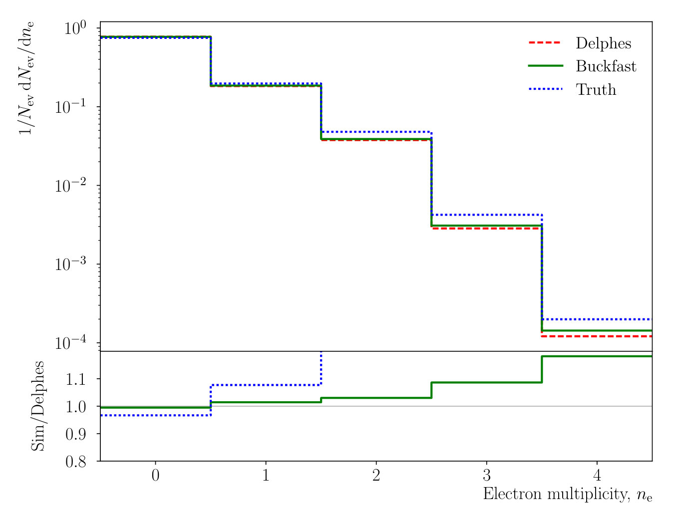 Figure 14