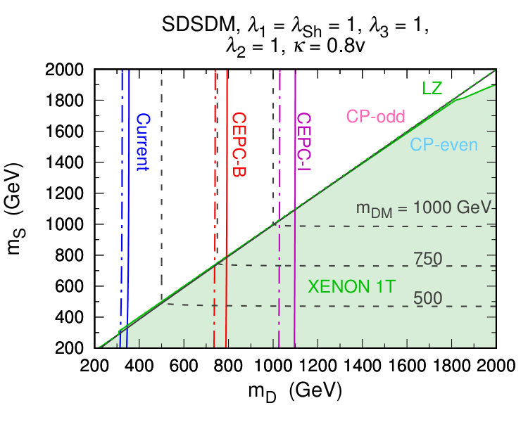 Figure 11