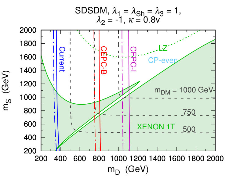 Figure 12