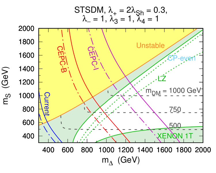 Figure 15