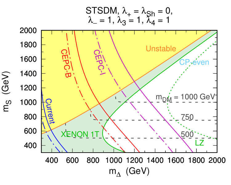 Figure 16