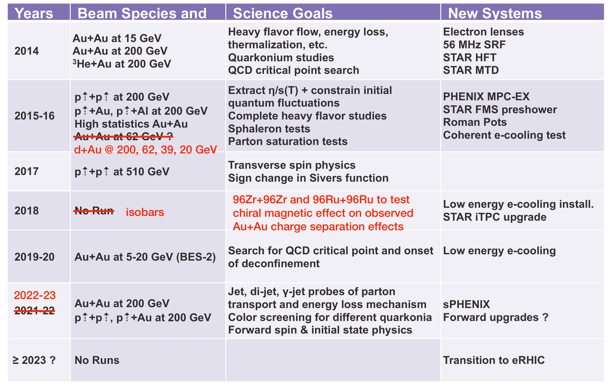 Figure 24