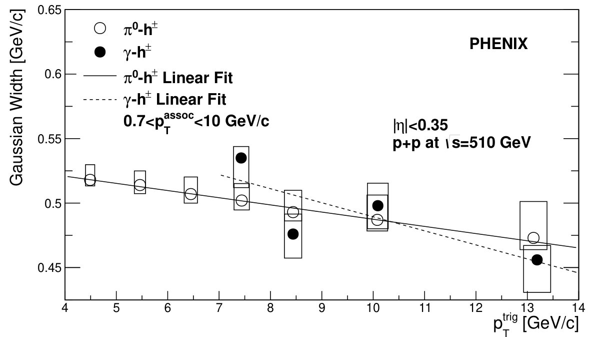 Figure 25