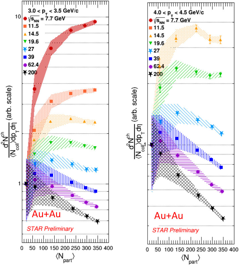 Figure 26