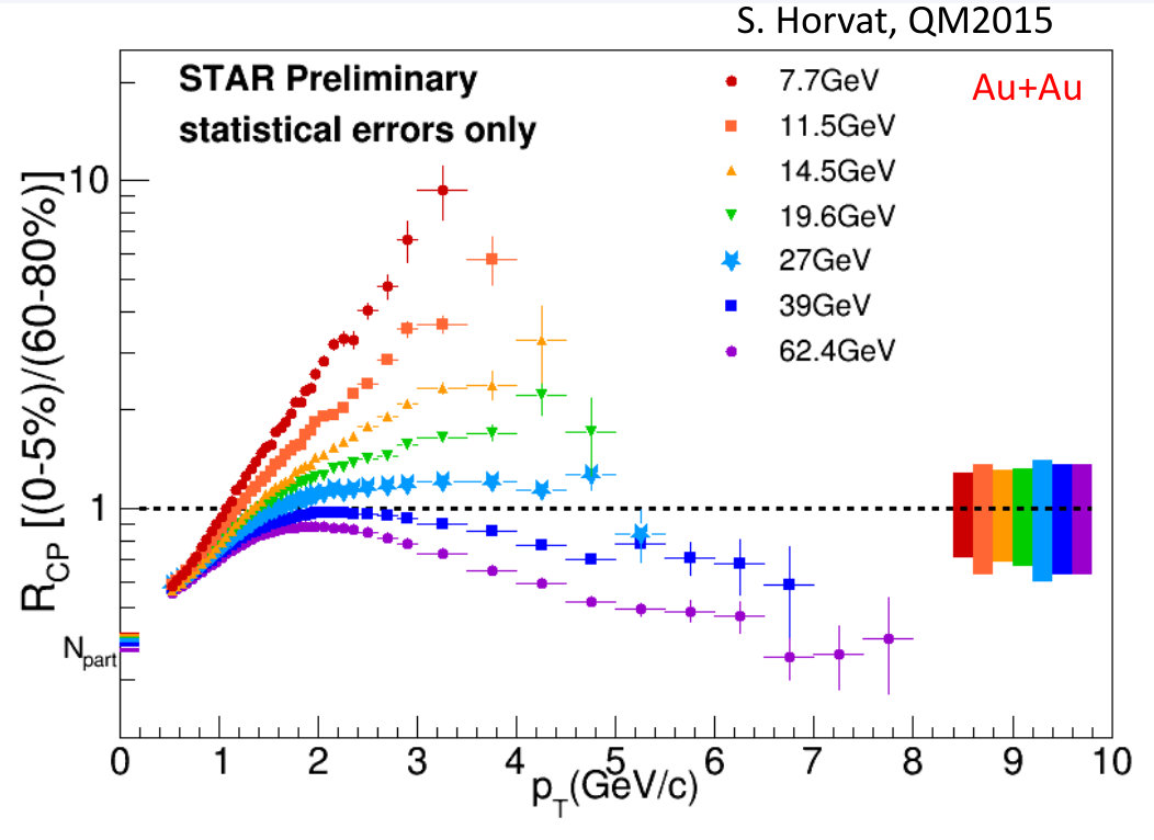 Figure 27