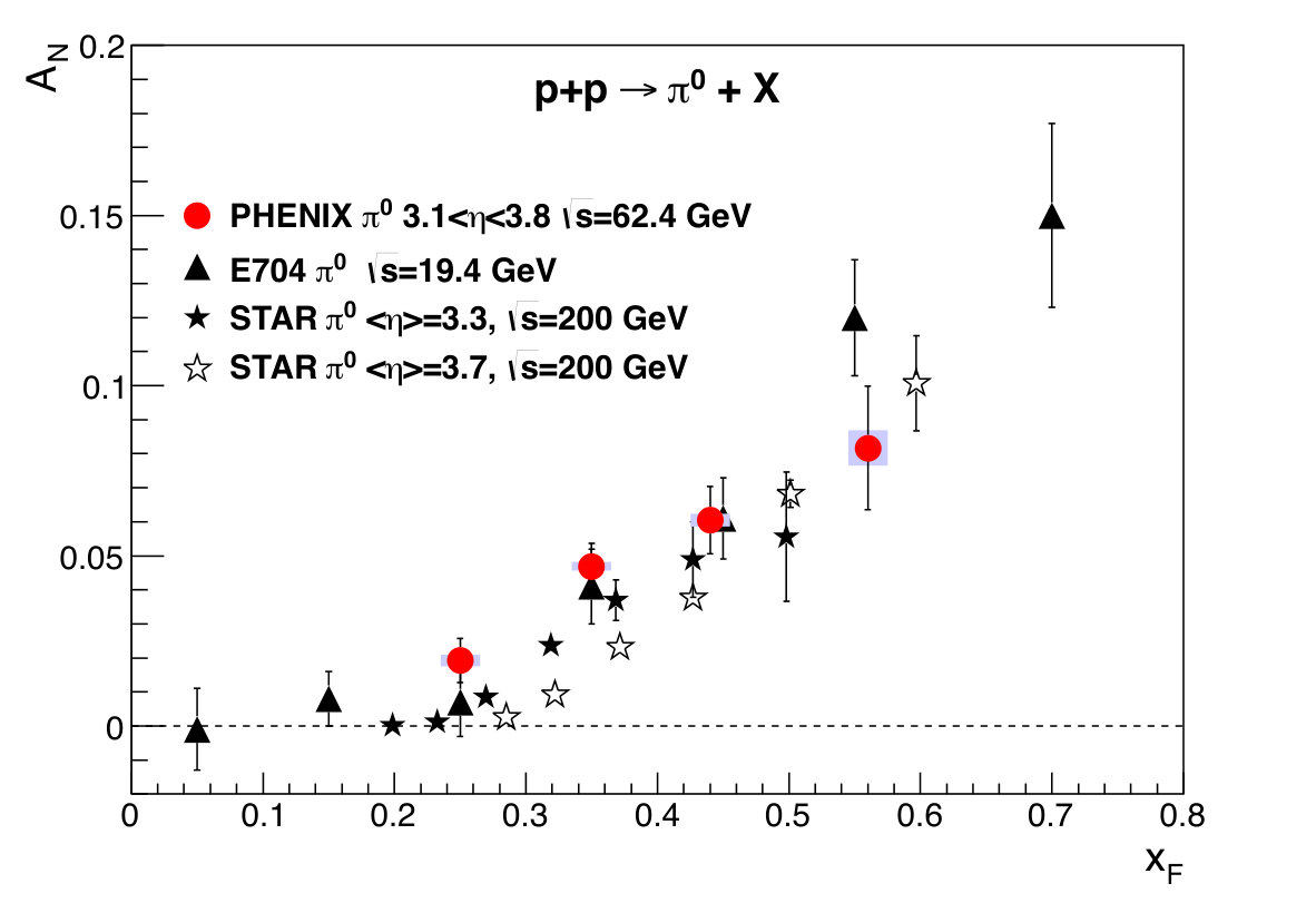 Figure 28