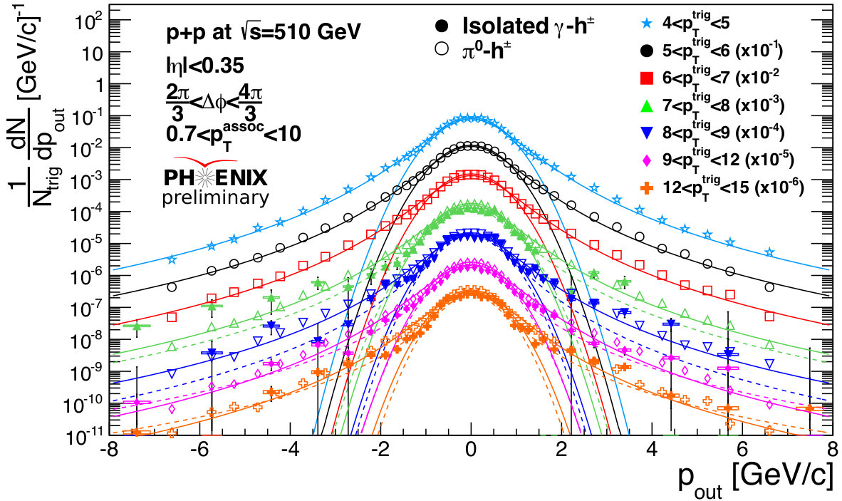 Figure 30