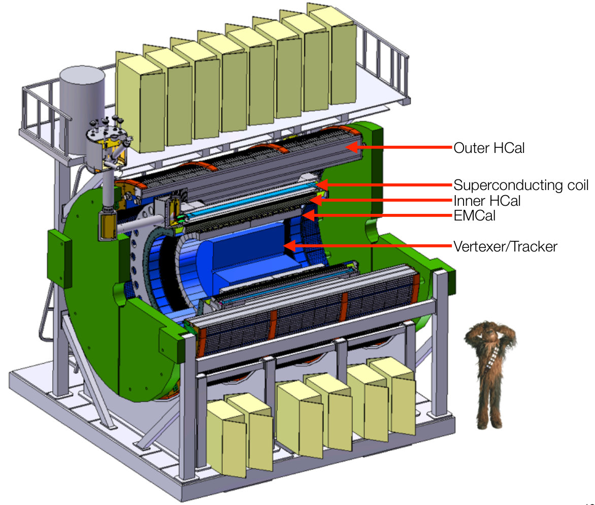 Figure 32