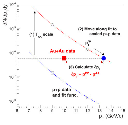 Figure 34