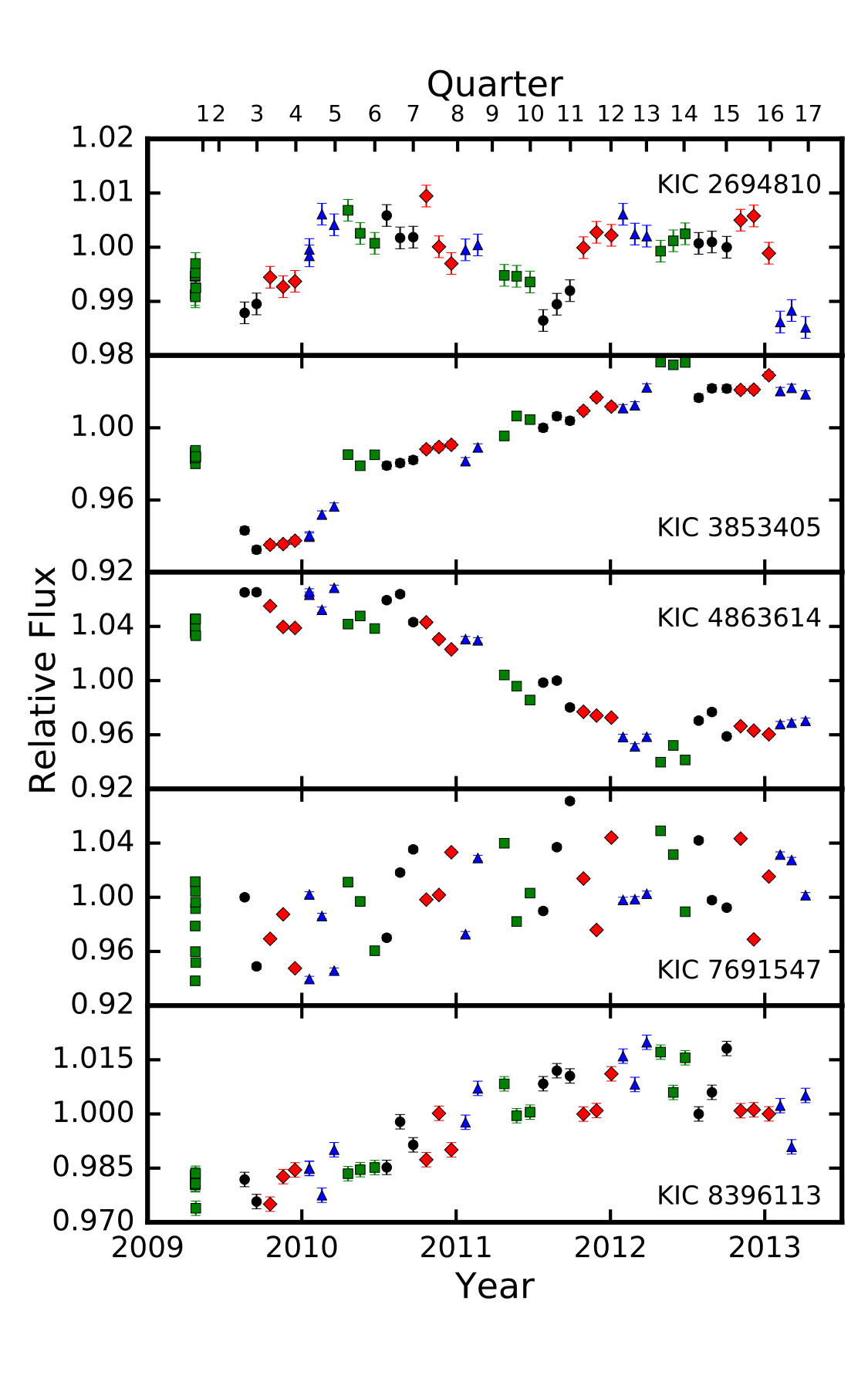 Figure 2