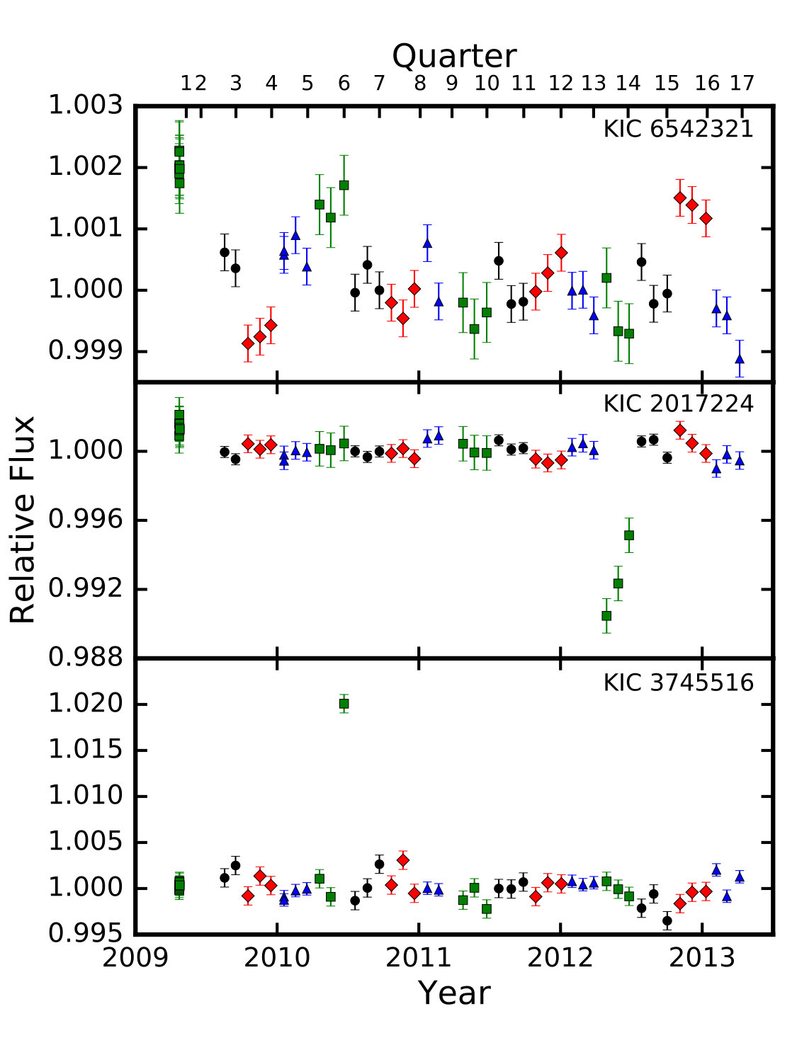 Figure 6