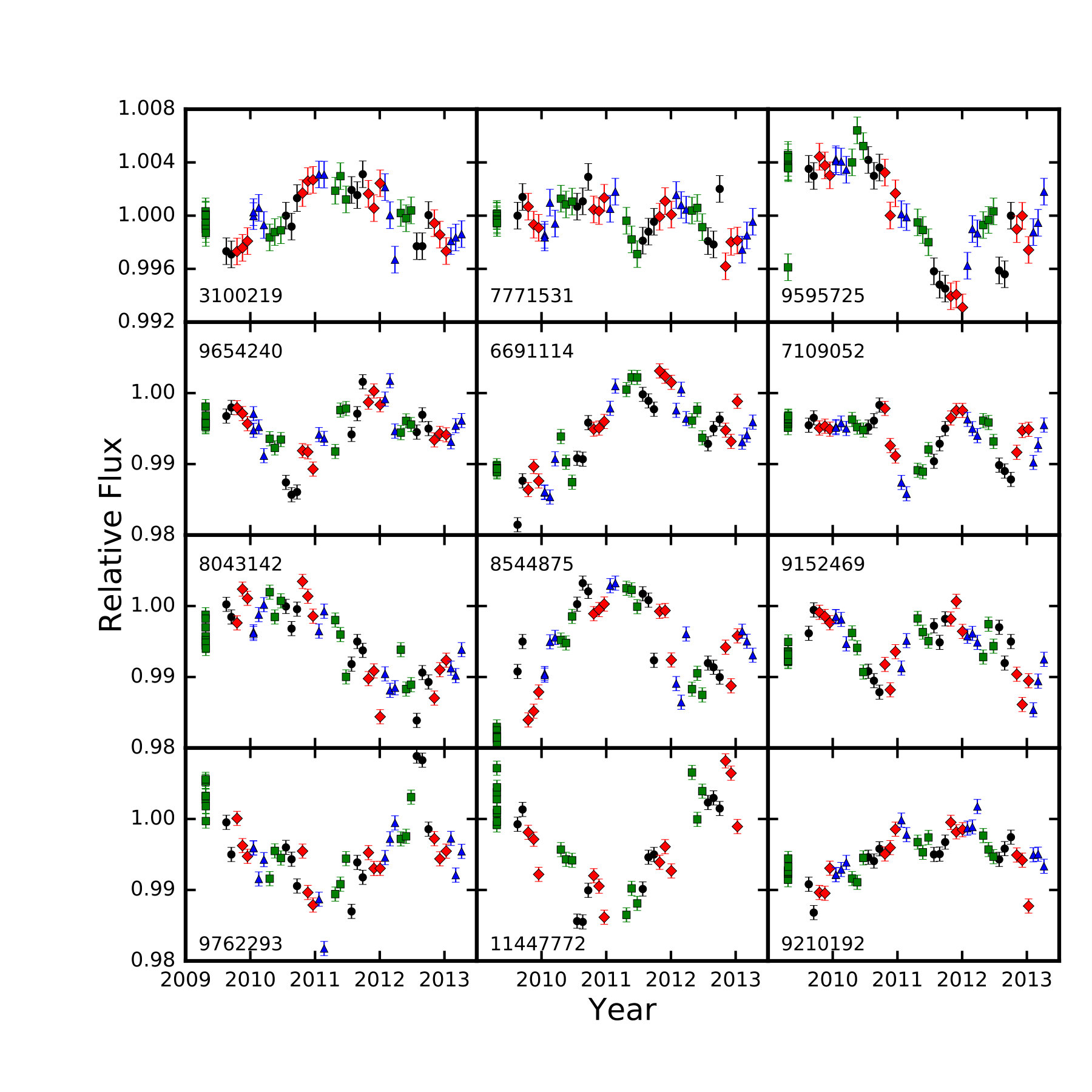 Figure 7