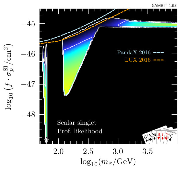 Figure 7