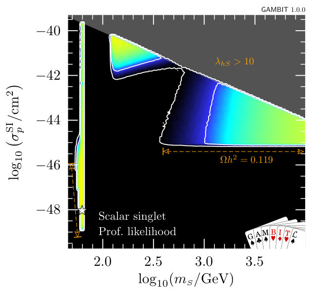 Figure 9