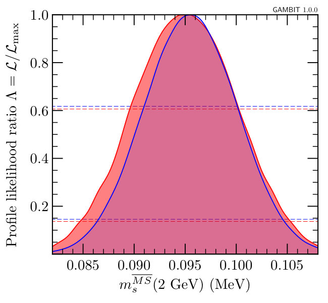 Figure 19