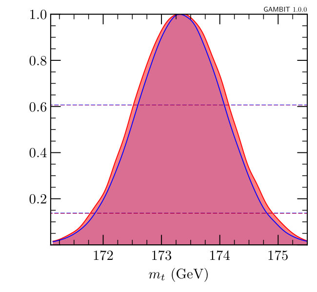Figure 20