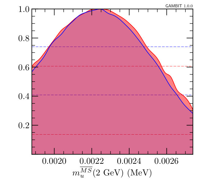 Figure 21
