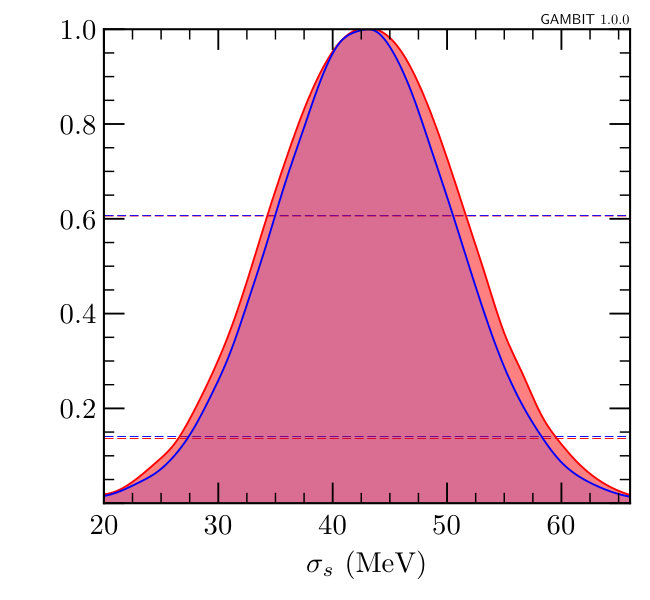 Figure 23