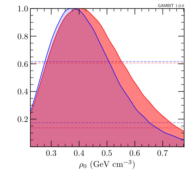 Figure 24