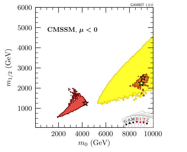 Figure 16