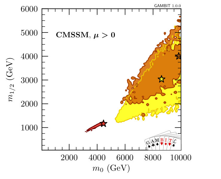 Figure 18