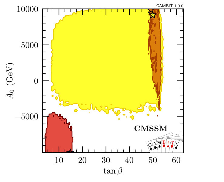 Figure 20