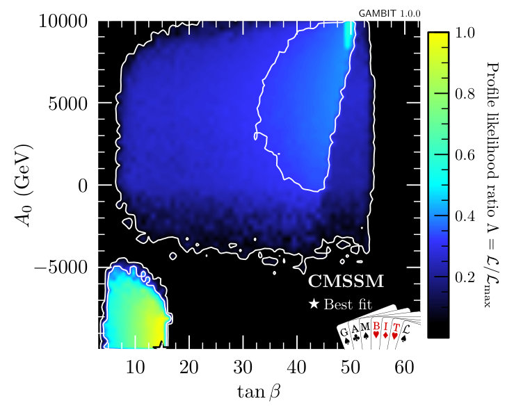 Figure 21