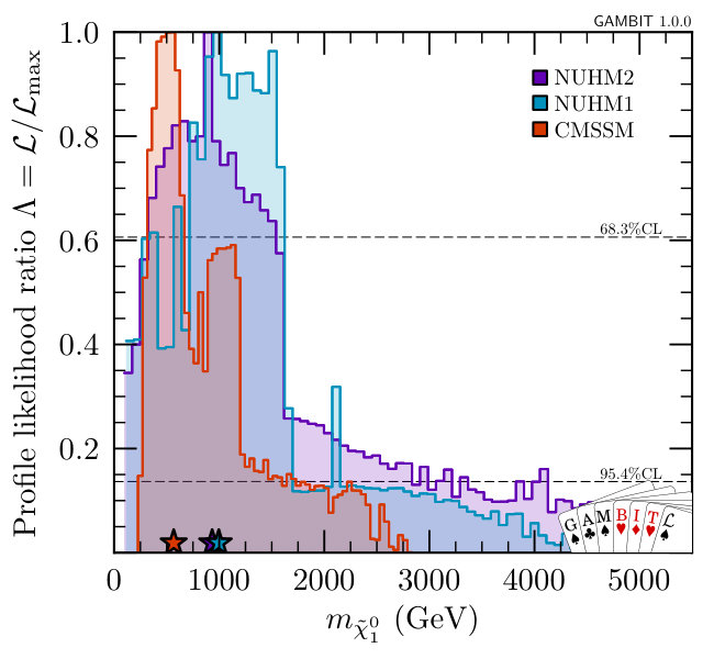 Figure 22