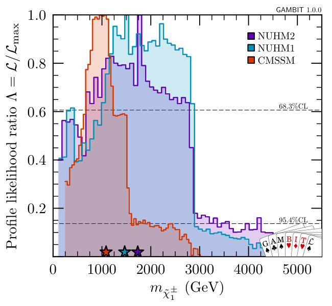 Figure 23