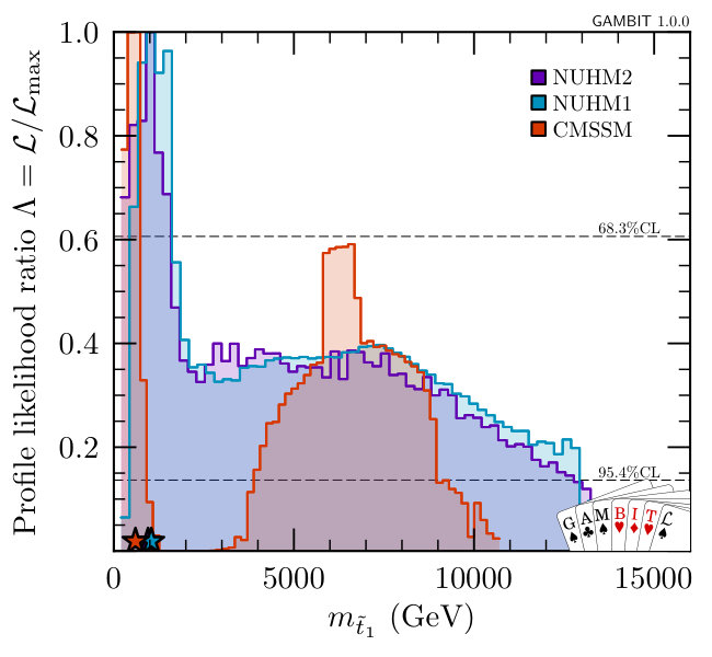 Figure 24