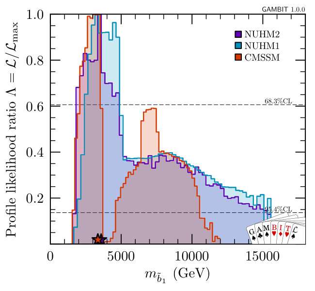 Figure 25