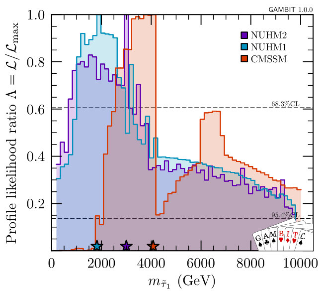 Figure 26