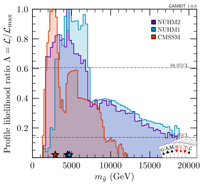 Figure 27