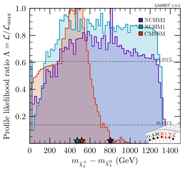 Figure 28