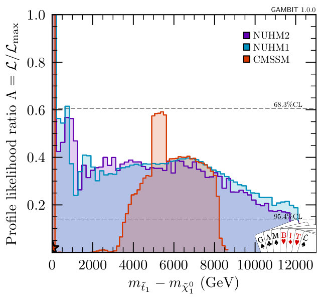 Figure 29