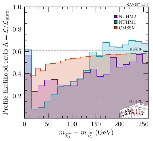 Figure 30