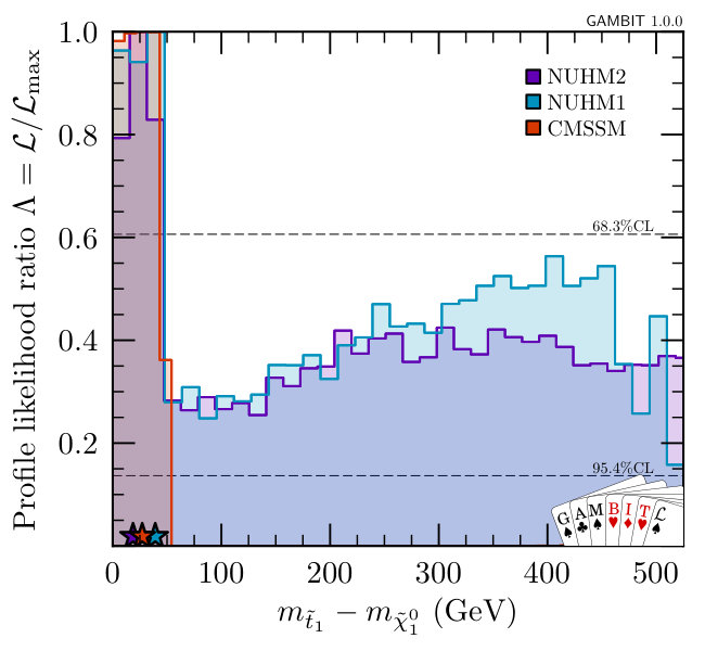 Figure 31
