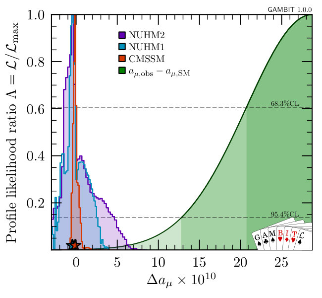 Figure 32